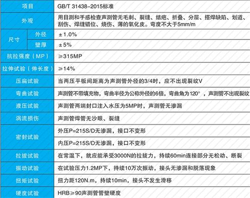 政和法兰式声测管现货性能特点